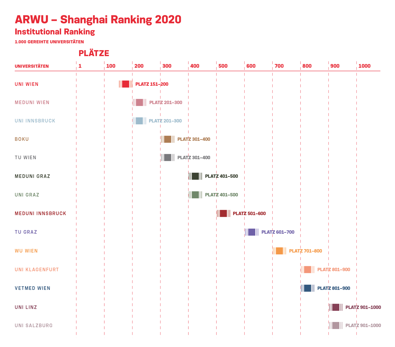 ShanghaiRanking Rankingübersicht Rankings uniko