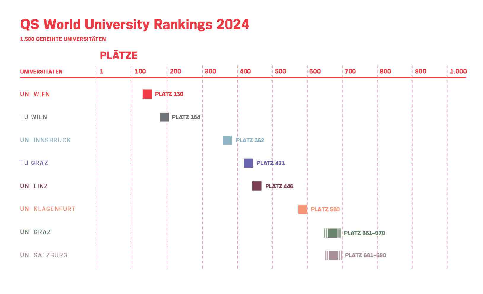 6.qs World University Rankings 2024 Comp 