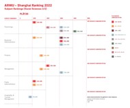 Shanghai Ranking Subject - Social Sciences 2/2