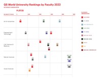 7. QS World University Rankings by Subject